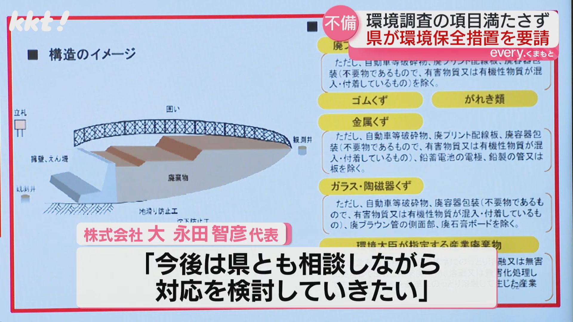 環境調査で不備 八代市の産廃処理業など行う企業に環境保全措置