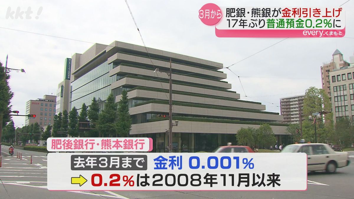 金利0.2％は2008年11月以来