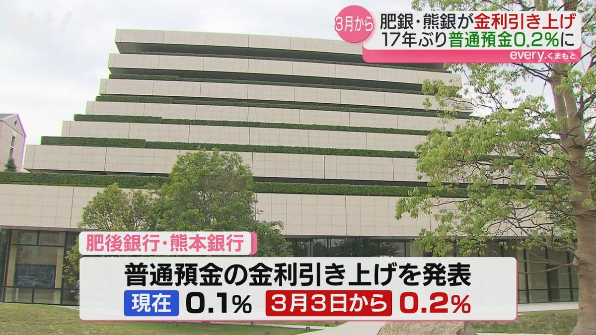 "2年弱で200倍" 肥後銀行・熊本銀行が金利引き上げ リーマン直後の水準へ