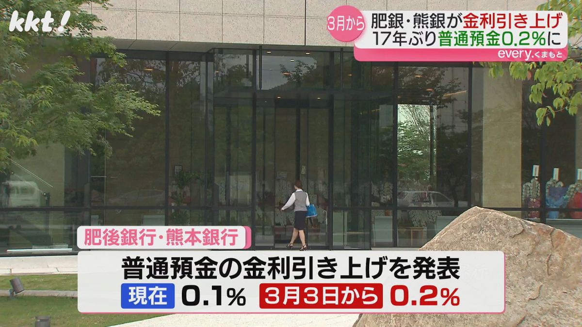 3/3から金利0.2％に