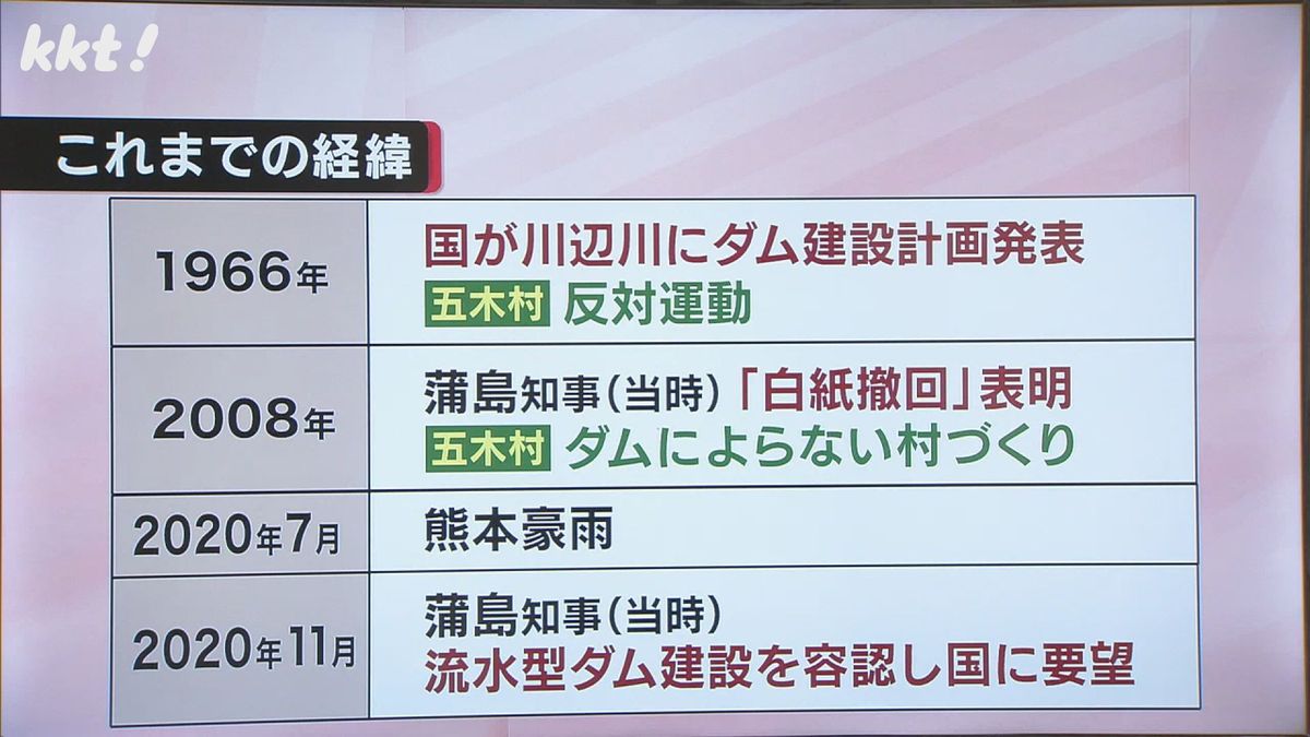 川辺川ダムをめぐるこれまでの経緯