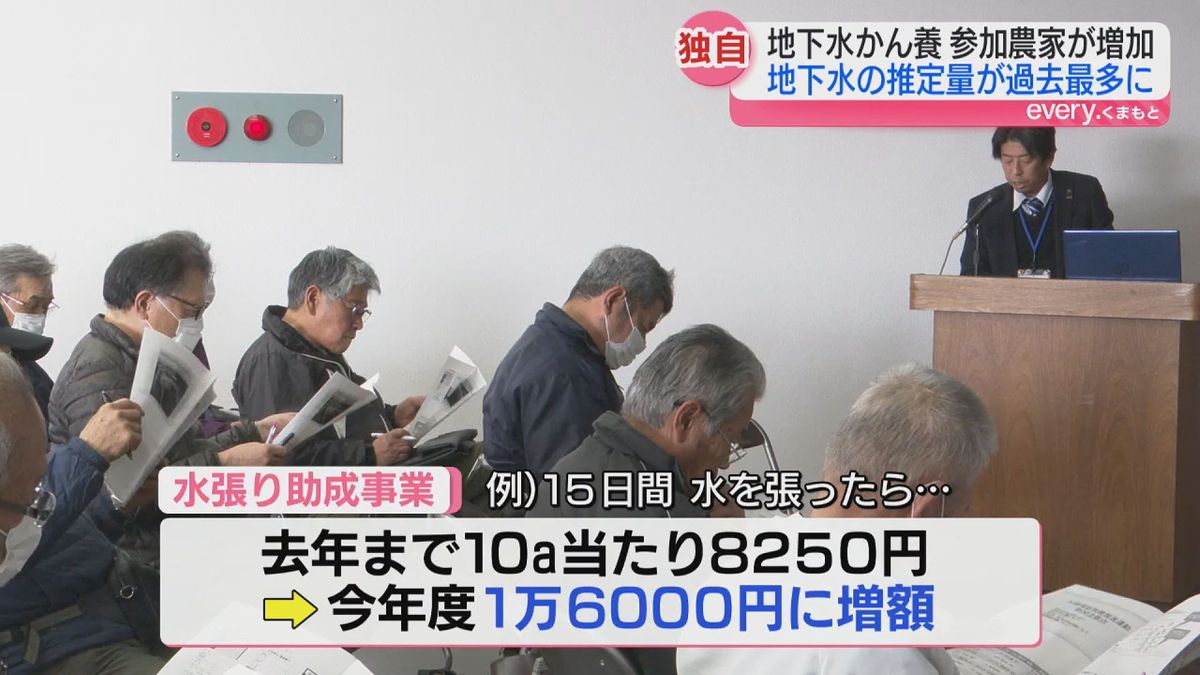 参加する農家への助成金も増額