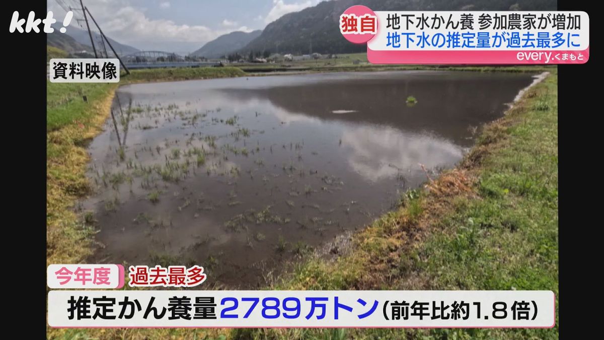 蓄えられる地下水の推定量は過去最多となる見込み