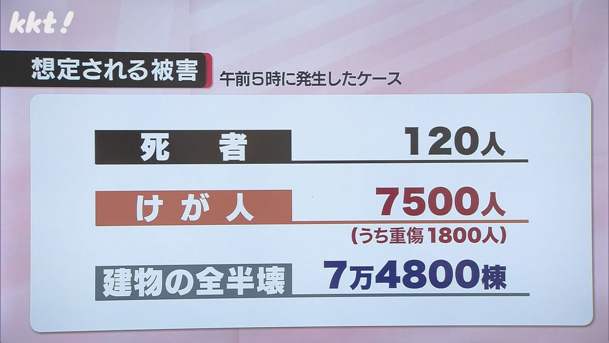 南海トラフ地震で想定される被害