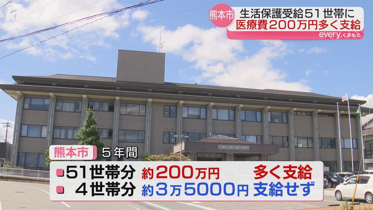 医療費約200万円多く支給