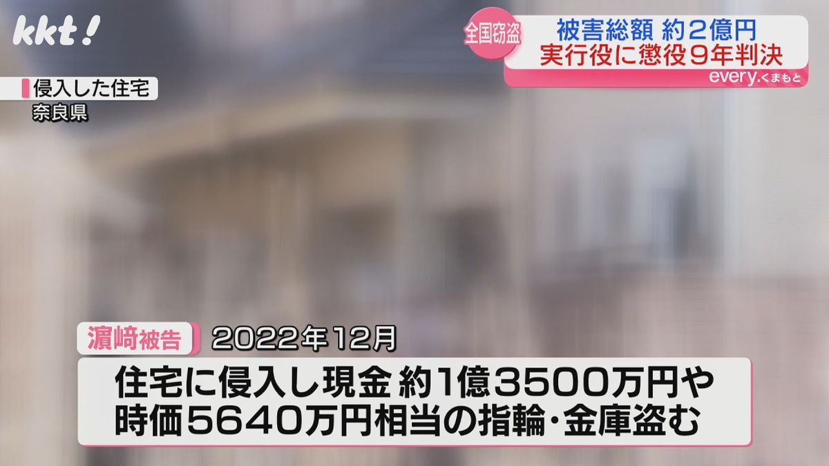 被害総額は約2億円