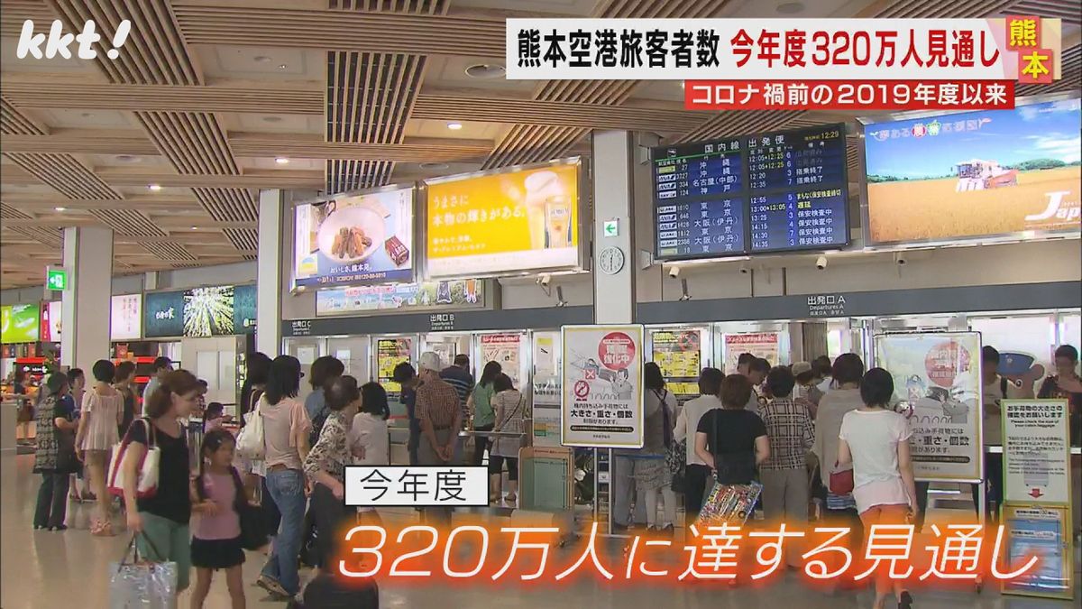 今年度の熊本空港の旅客数が320万人に達する見通し