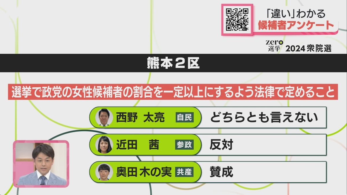 熊本２区の設問への回答