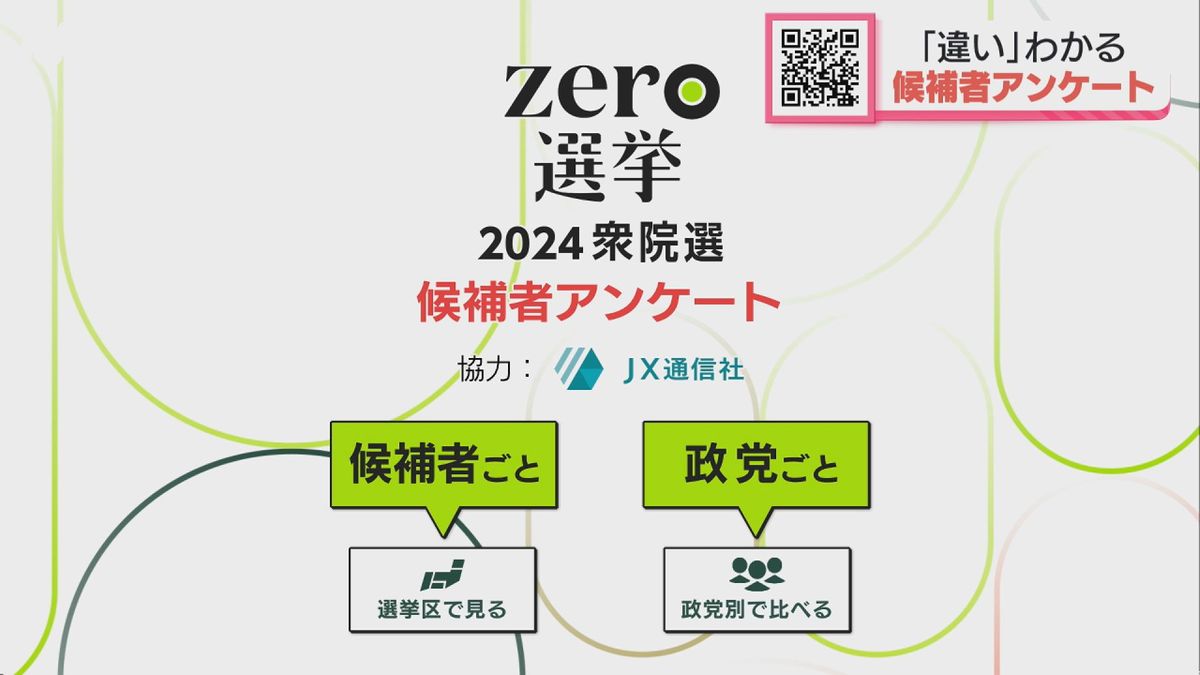 zero選挙 2024衆院選候補者アンケート