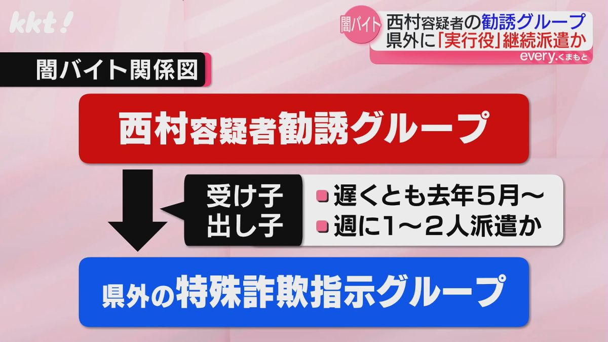 西村容疑者中心の勧誘グループが県外グループに実行役を派遣していた疑いが浮上