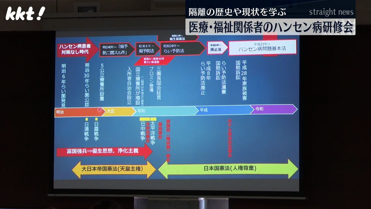 菊池恵楓園の現状やハンセン病の歴史などを学んだ