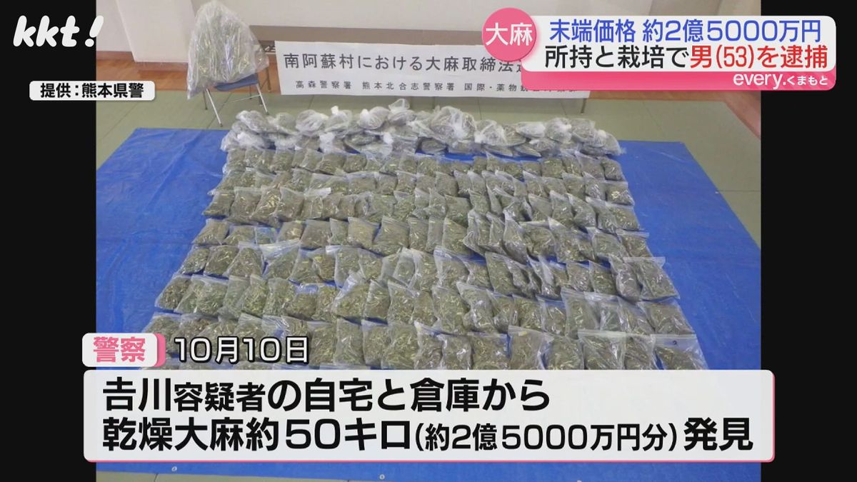 押収された乾燥大麻(熊本県警提供)