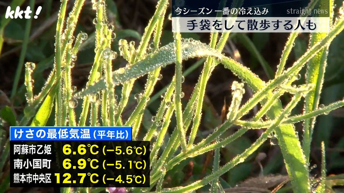 今シーズン一番の冷え込み 阿蘇の最低気温は平年を5.6℃下回る 手袋をして散歩する人も