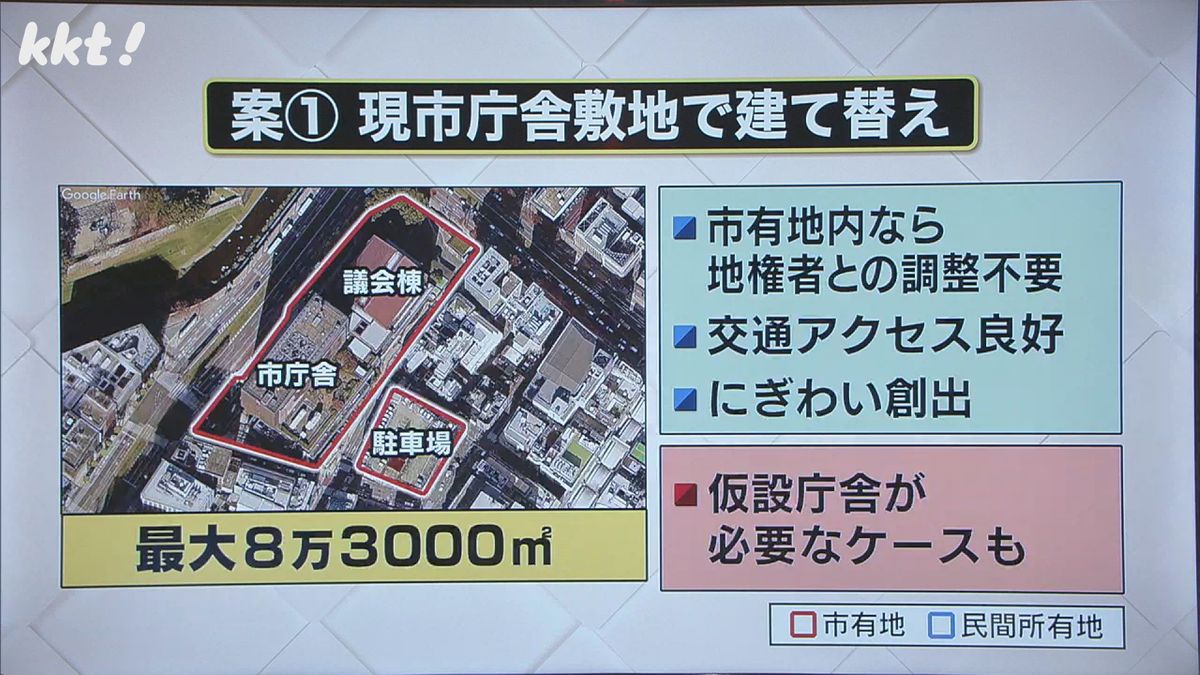 今の市庁舎がある手取本町メインで建て替える案