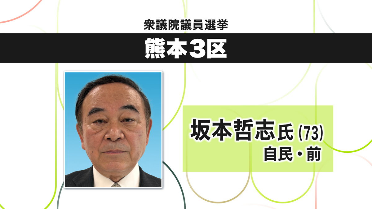 【速報】衆院選熊本3区 坂本哲志氏(自民･前)が当選確実