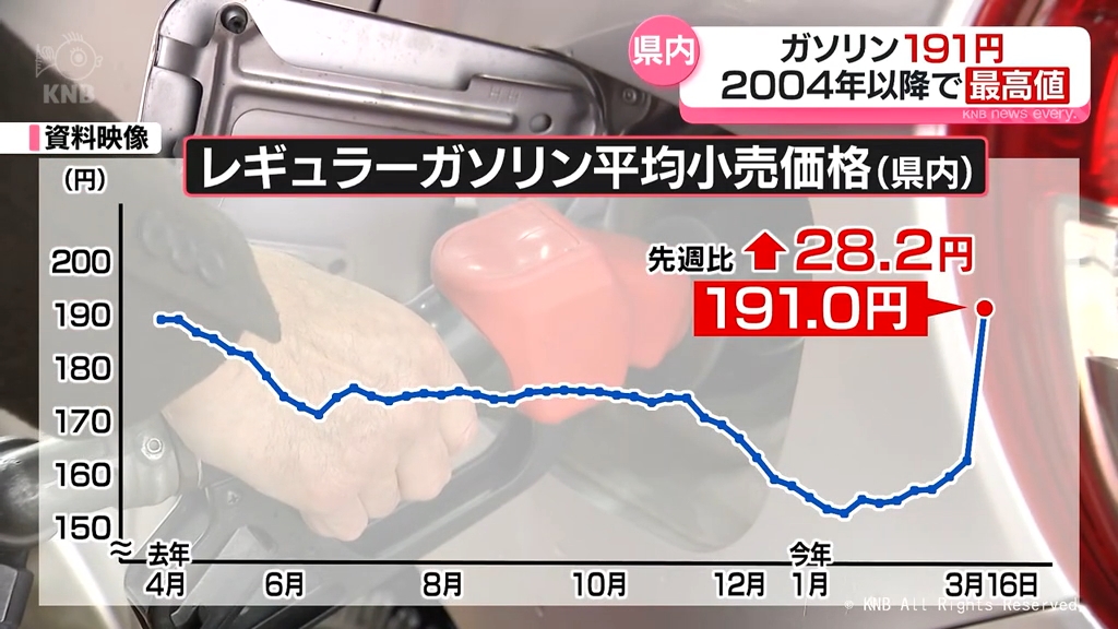 【販売済】☆配送可！ まだまだ上がるガソリン高騰の強い味方！ 60km/1Lの低燃費！ クリーンで静かでタフネスな希少の50cc水冷エンジン！ ホンダ　スマートディオ AF56 実働品☆ Gasoline prices in Miyazaki Prefecture: 175.5 yen per liter