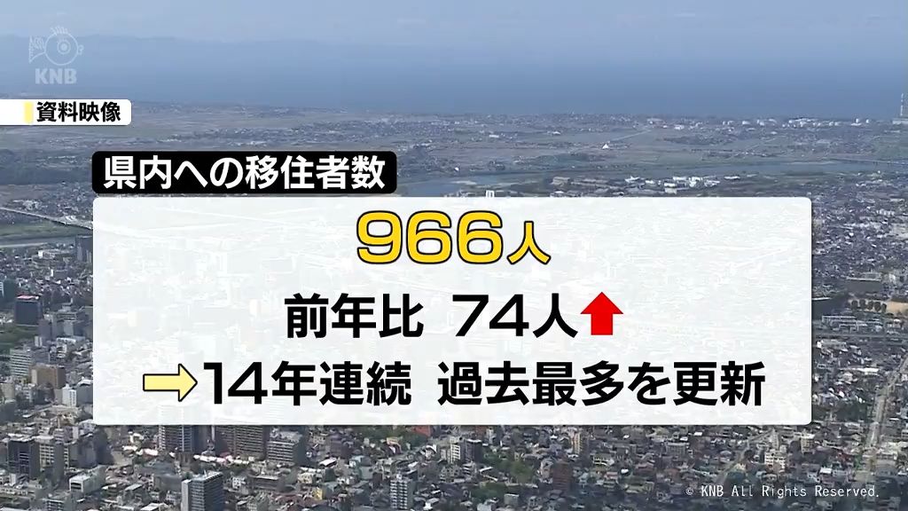 2023年度　富山県内への移住者　過去最多に