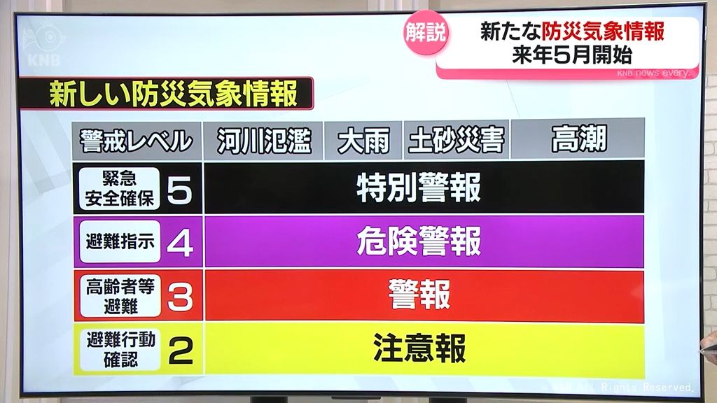 【気象予報士解説】氾濫にも特別警報 来年5月下旬開始 正しく理解を（2025年12月17日掲載）｜KNB NEWS NNN