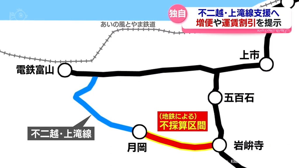 独自】地鉄不二越・上滝線めぐる富山市の再構築事業 増便や運賃割引を 独自】地鉄不二越・上滝線めぐる富山市の再構築事業 増便や運賃割引を