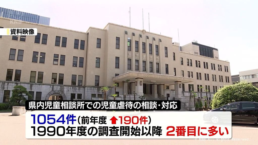 2023年度　児童相談所　児童虐待相談・対応　1000件超える