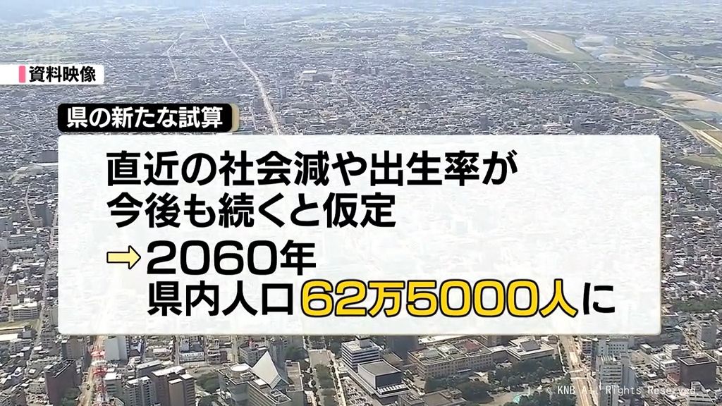 2060年　富山県の人口推計で62万5000人　いまより40万人少ない……