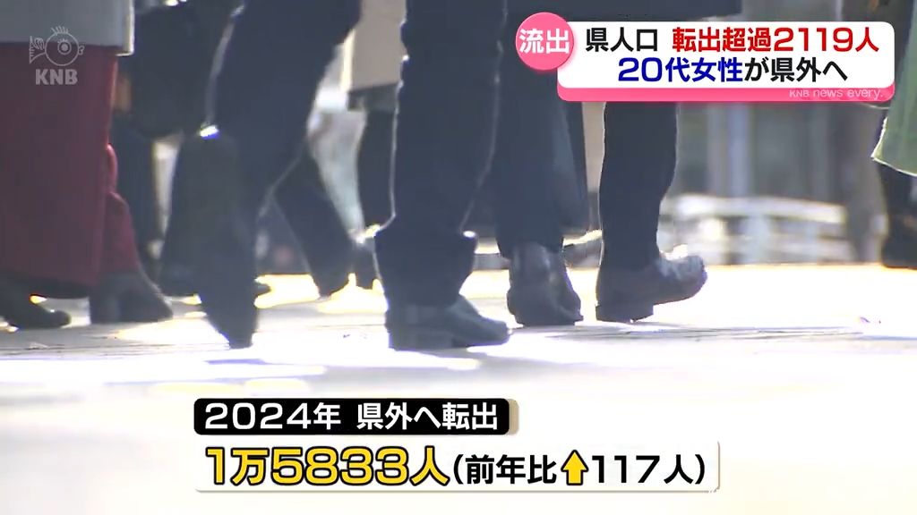 富山県人口「転出超過」２１１９人　20代女性が流出　2024年人口移動報告