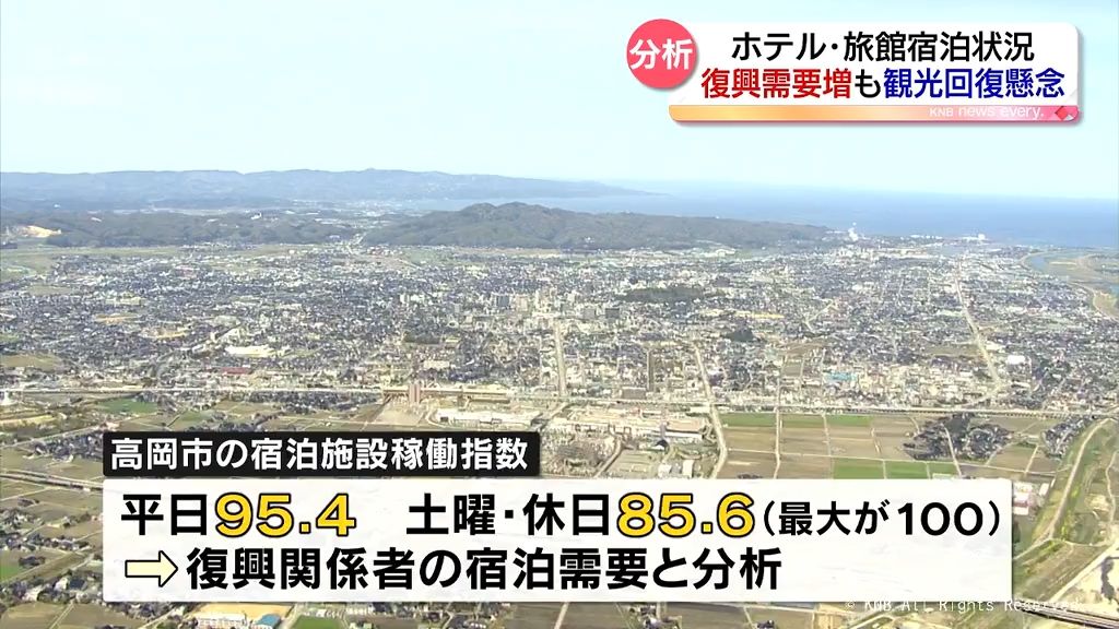 高岡が復旧・復興関係者の宿泊拠点に　温泉地は低調　能登半島地震後の富山県内宿泊施設稼働状況
