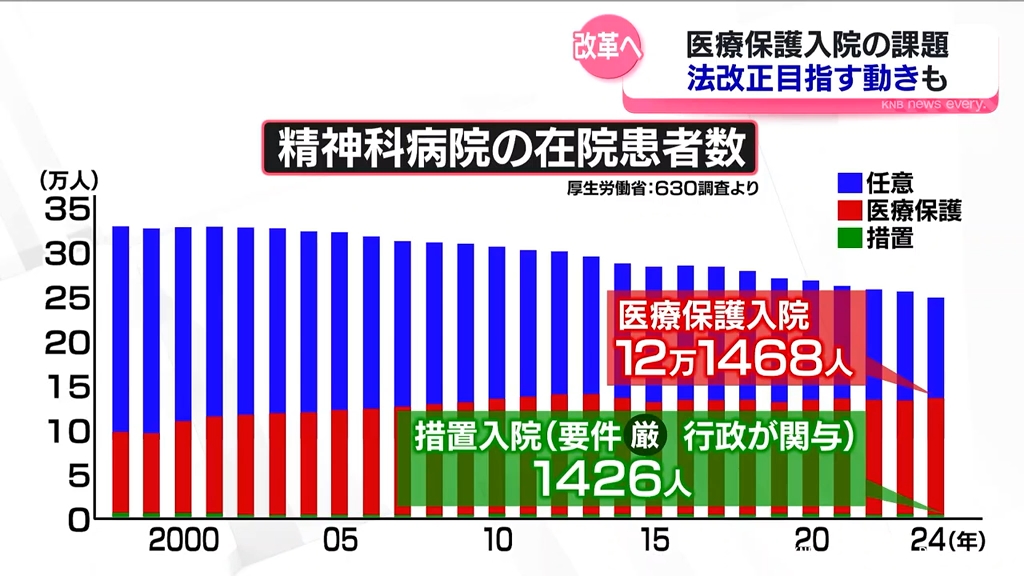 記者解説・後編】「医療保護入院」制度の課題 富山の事例から考える