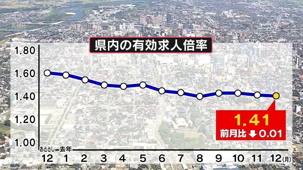 富山労働局　「できる限り雇用維持を」地震影響に懸念