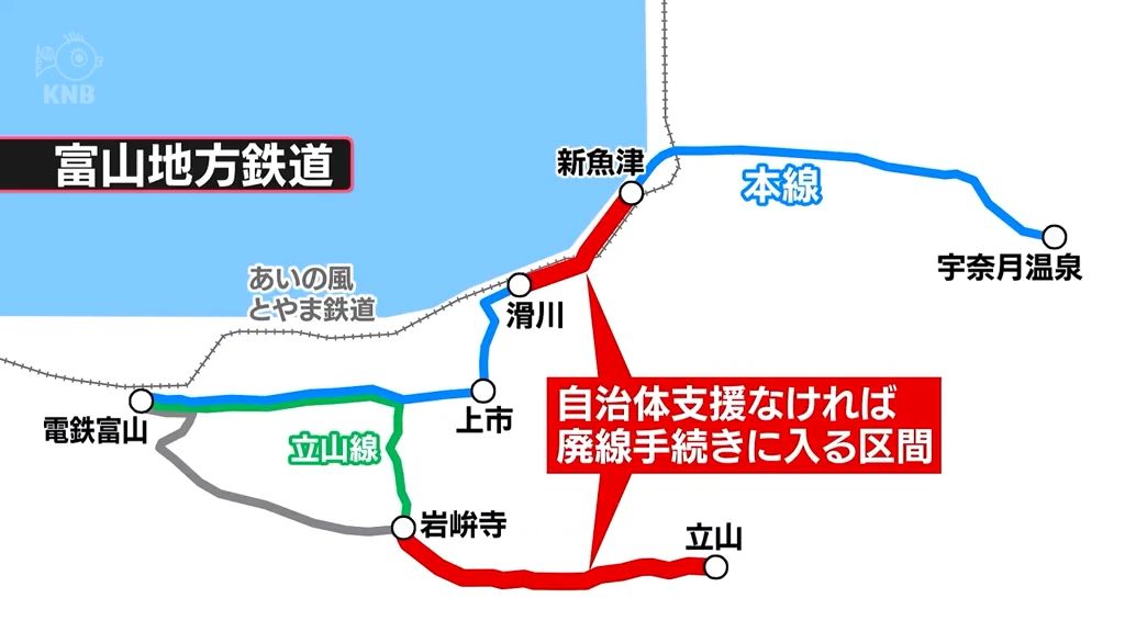 富山地方鉄道「滑川―新魚津」「岩峅寺ー立山」の廃線 今年秋に判断する方針（2025年7月30日掲載）｜KNB NEWS NNN