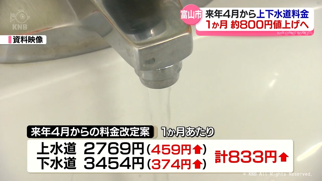 富山市 来年4月 上下水道料金 1か月約800円値上げへ（2025年5月14日