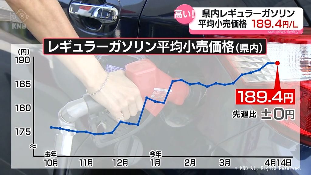 富山県内　ガソリン価格高値傾向続く　来週は値下がりか