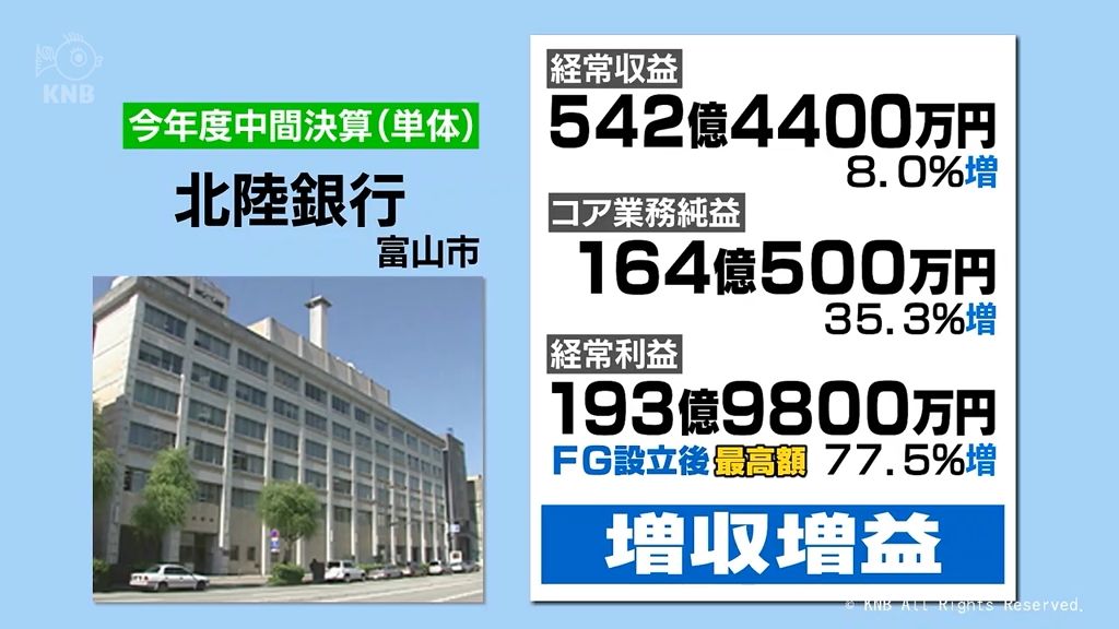 北陸銀行　経常利益は過去２０年で最高　FG設立２０年の節目に