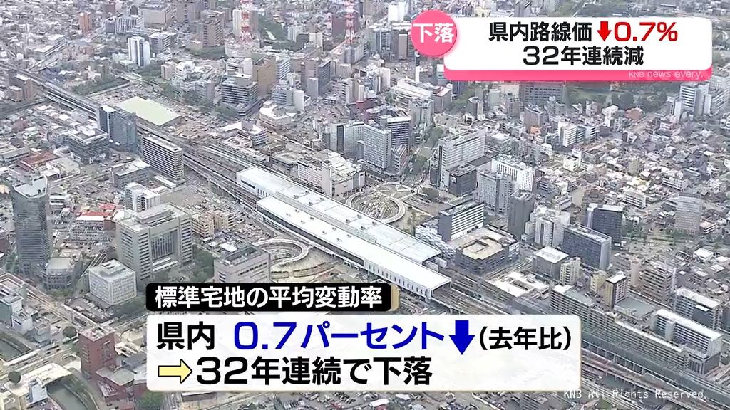 富山県内　初めて評価の特例・調整率を適用　２０２４年路線価　能登半島地震の影響