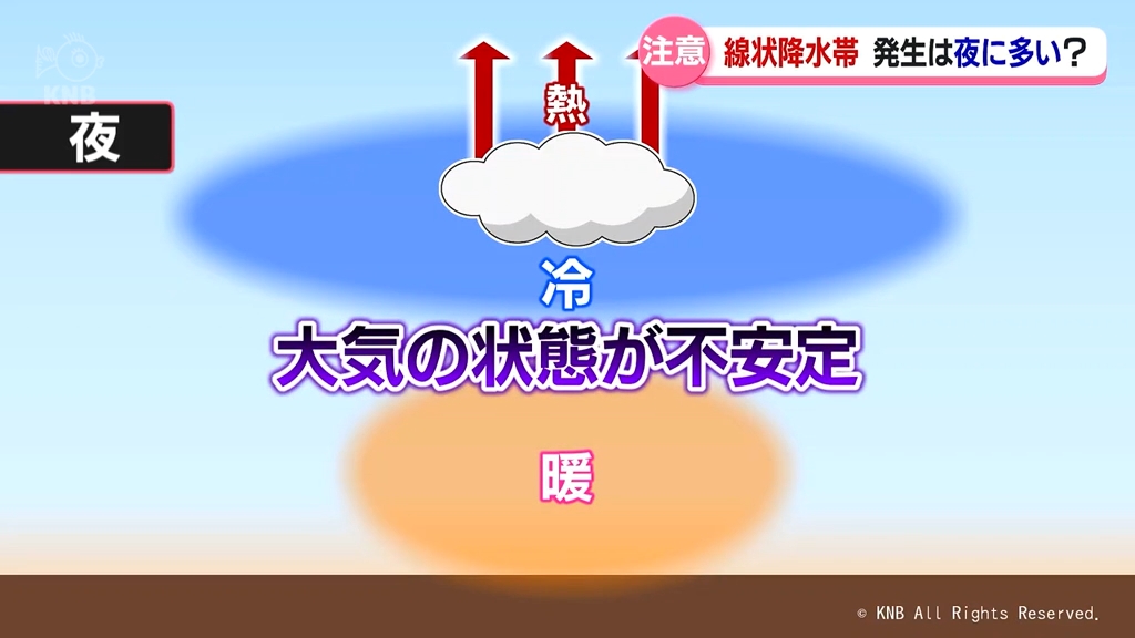【気象解説】きょうは防災の日　線状降水帯の発生は夜に多い？