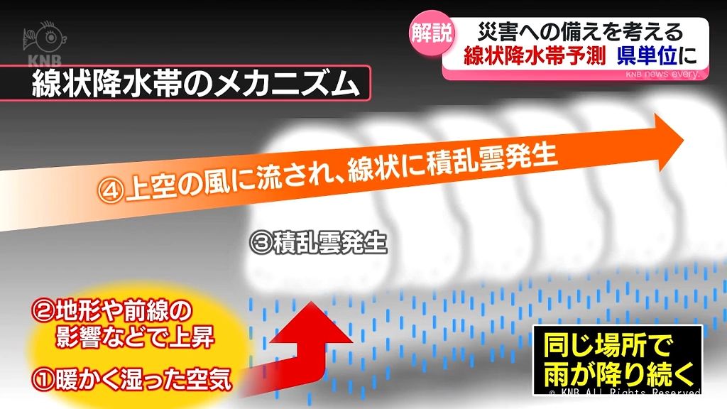 【気象予報士解説】線状降水帯予測とは　富山県で２０２３年に発生　備えは