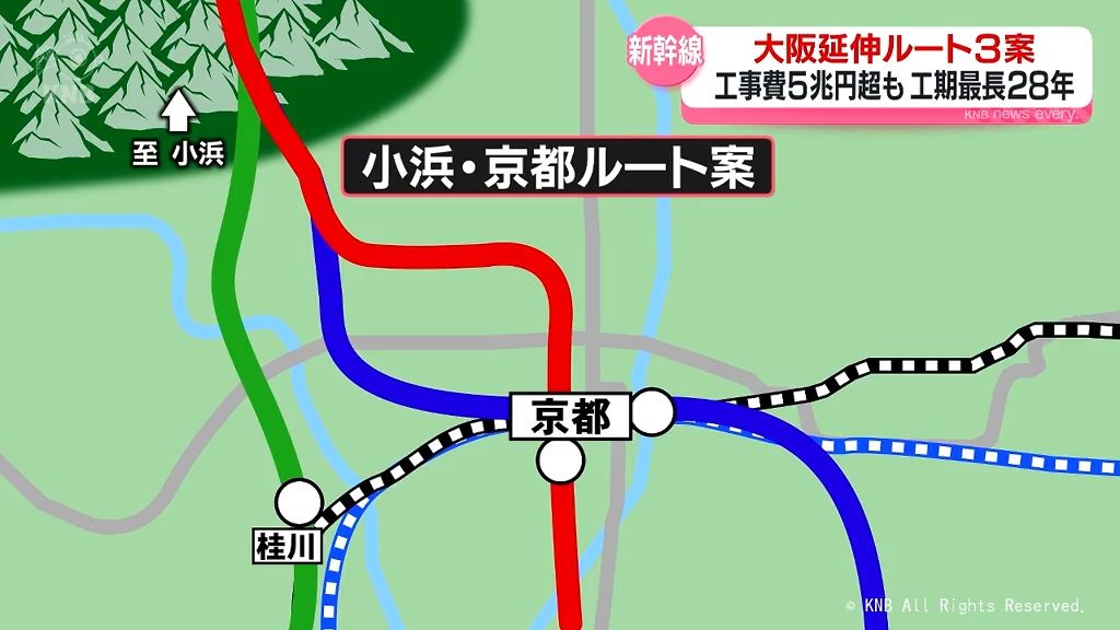 北陸新幹線敦賀・新大阪間で3ルート案　費用・工事期間とも当初想定から大幅増