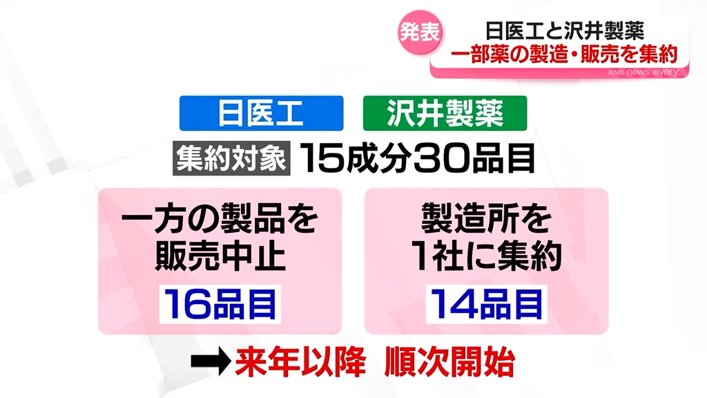 日医工（富山市）と沢井製薬（大阪市） 後発医薬品の製造販売集約で