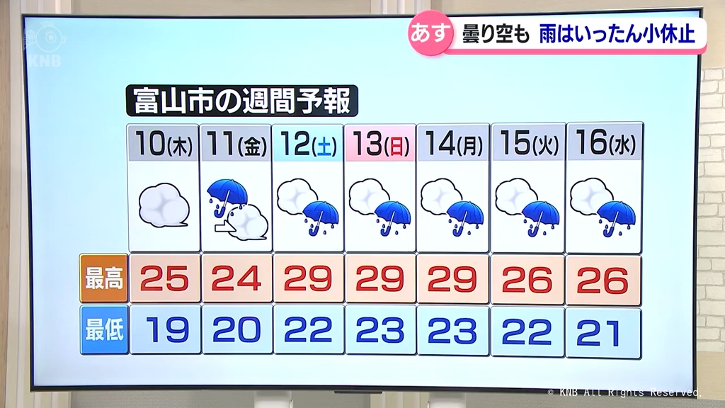 【解説】北寄りの強い風でひんやりした一日　今後の雨の見通しは