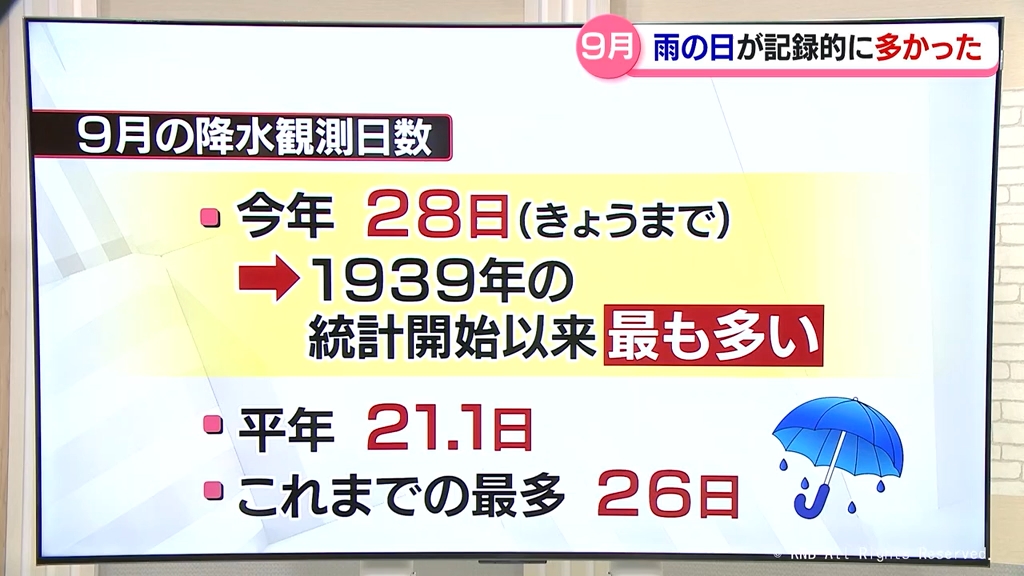 【気象解説】9月は雨の日が記録的に多かった
