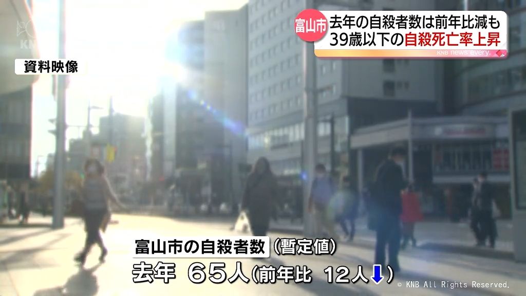 2023年自殺者65人　富山市　前年比減