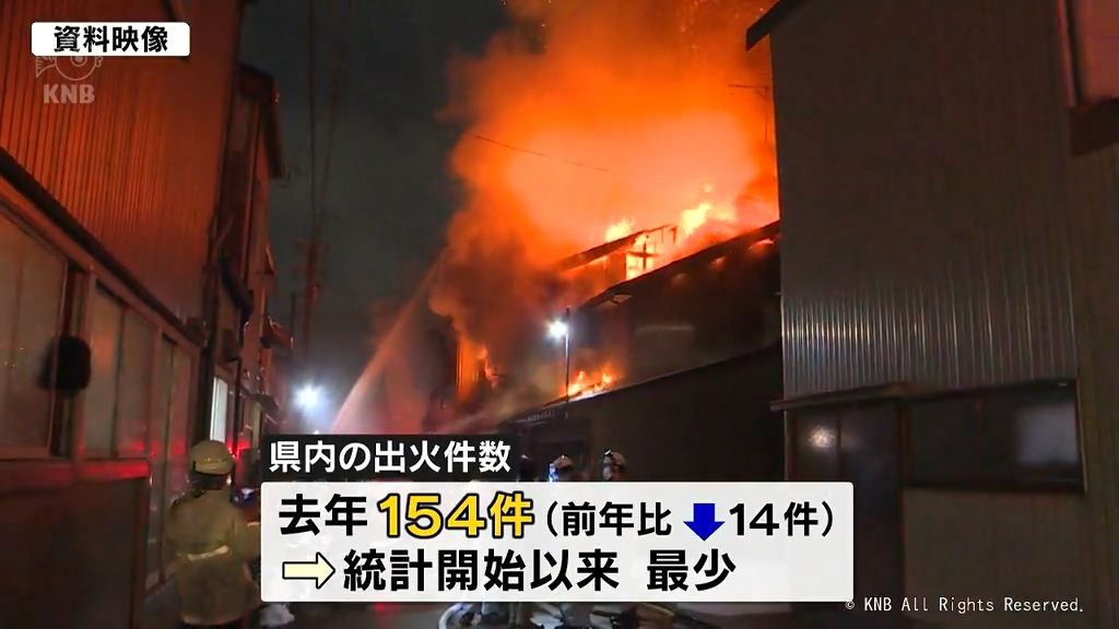 富山県　２０２２年の出火件数 統計開始以来最少　