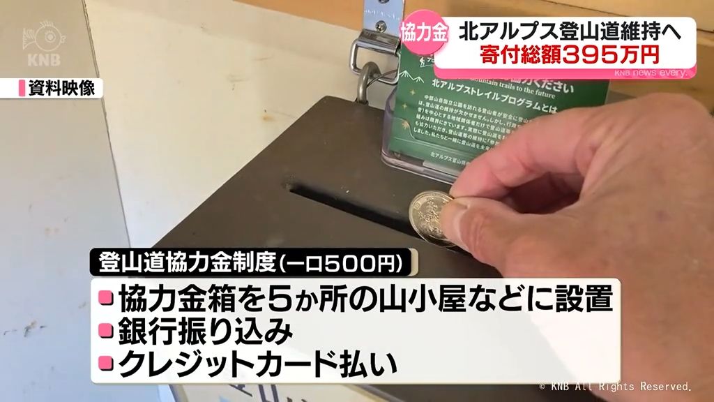 北アルプスで実証実験　入山協力金　約400万円集まる