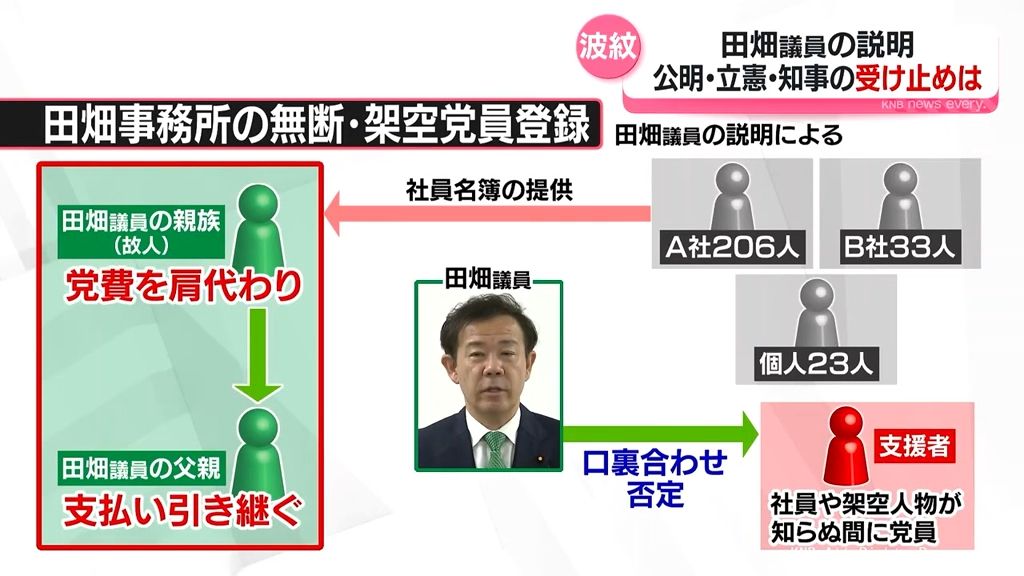 【波紋】自民・田畑議員の説明に厳しい声　各党代表や知事は