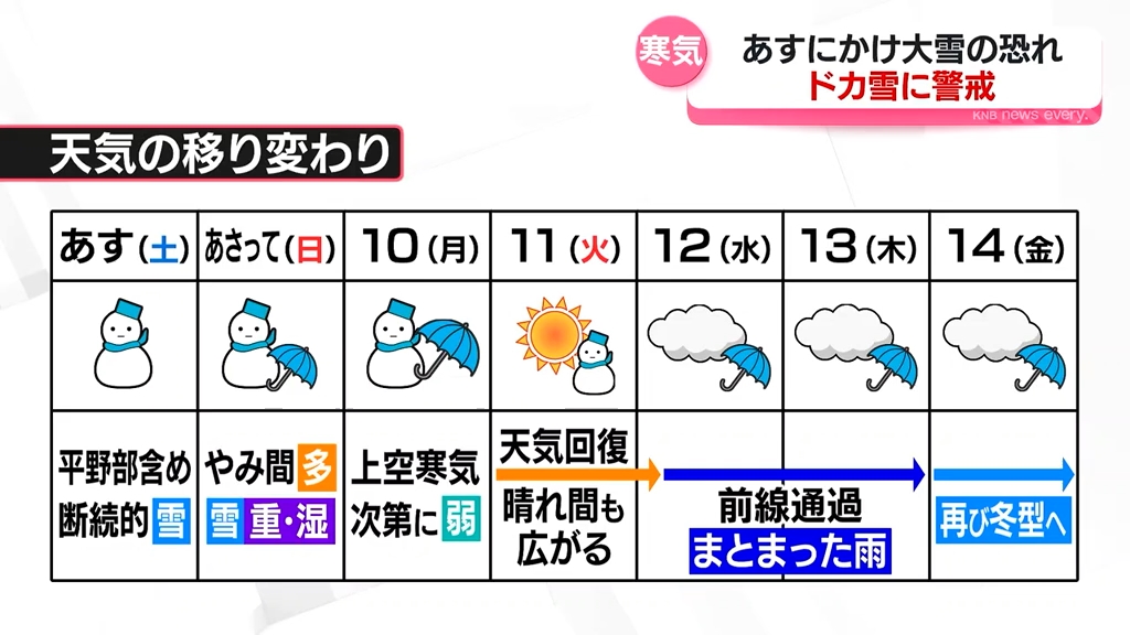 解説】強烈寒気 ドカ雪に警戒 あすにかけ大雪の恐れ（2025年2月7日掲載