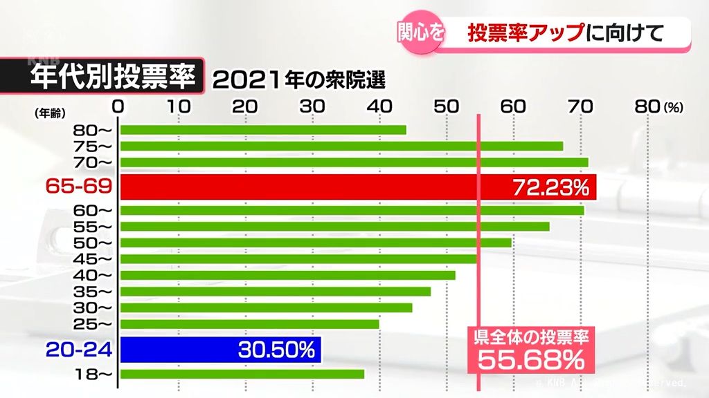 投票率向上に向けて　魚津市の商業施設に臨時の期日前投票所