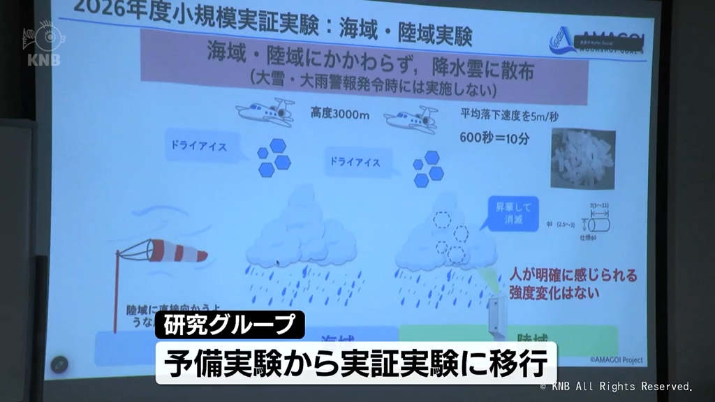 雨雪減災目指し雲を制御　今冬に実証実験　入善町や富山湾上空でドライアイスを散布