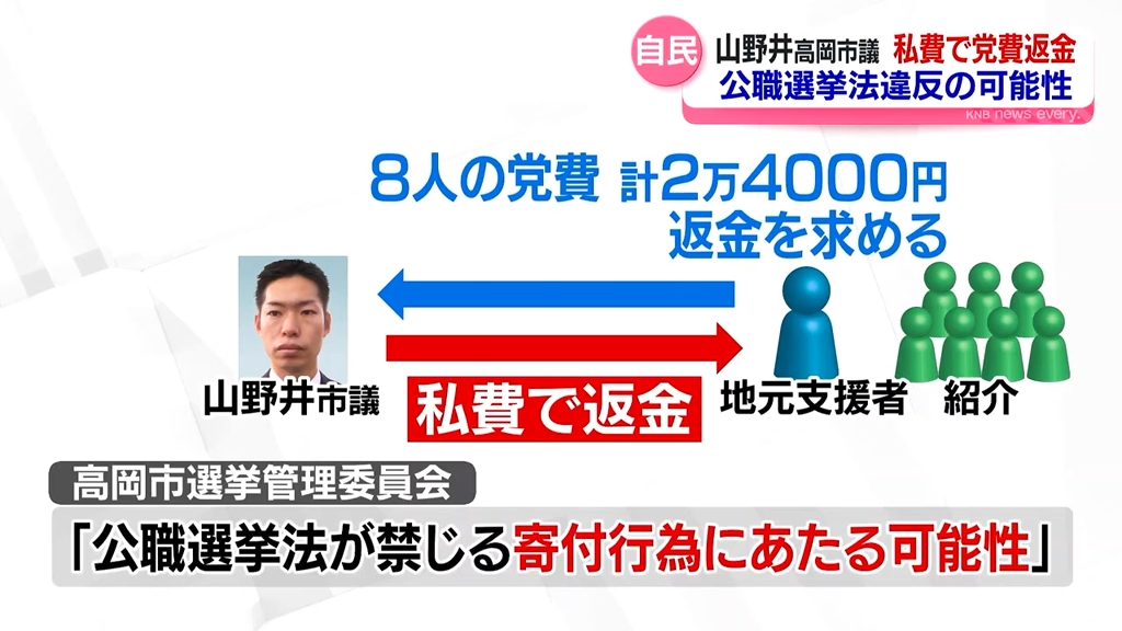初当選の高岡市議が私費で党費返還 公選法違反の可能性（2025年12月4日