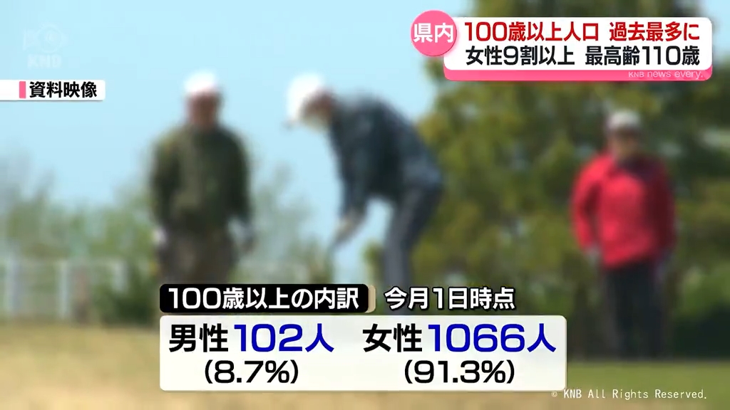 きょう敬老の日　富山県内の100歳以上1168人過去最多　前年から98人増