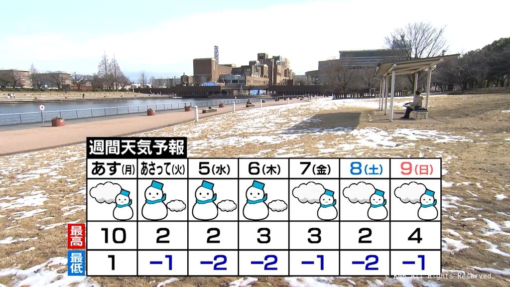 【富山県内】あさって4日から雪や風強まる見込み